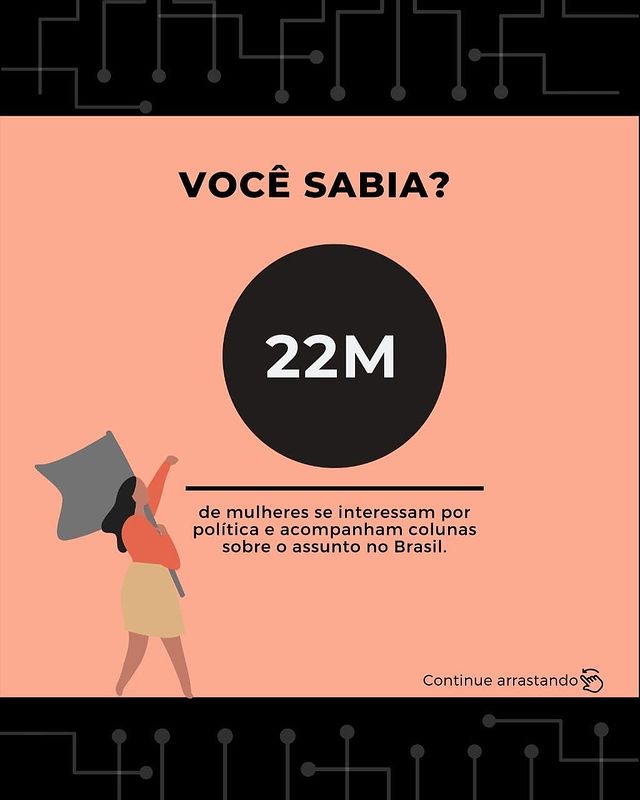 Fora de estereótipos: 22 milhões de mulheres se interessam por política e 1,7 milhão têm o próprio negócio